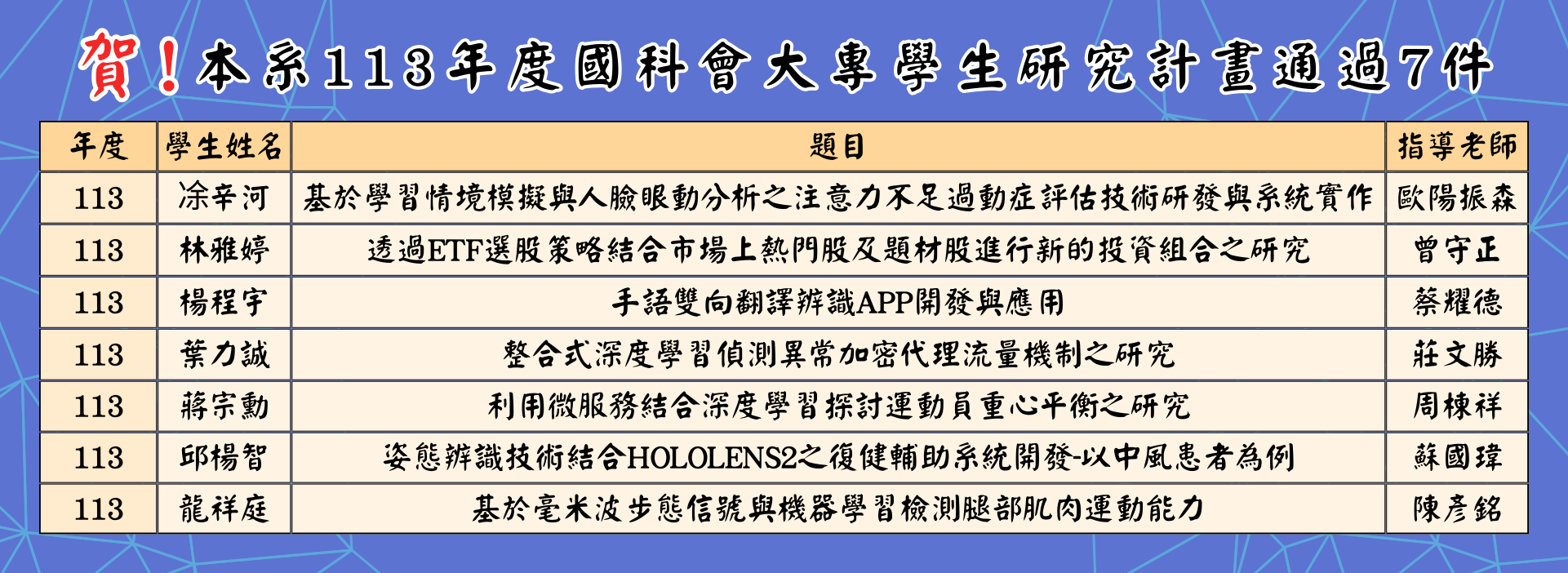 113年度國科會大專學生研究計畫