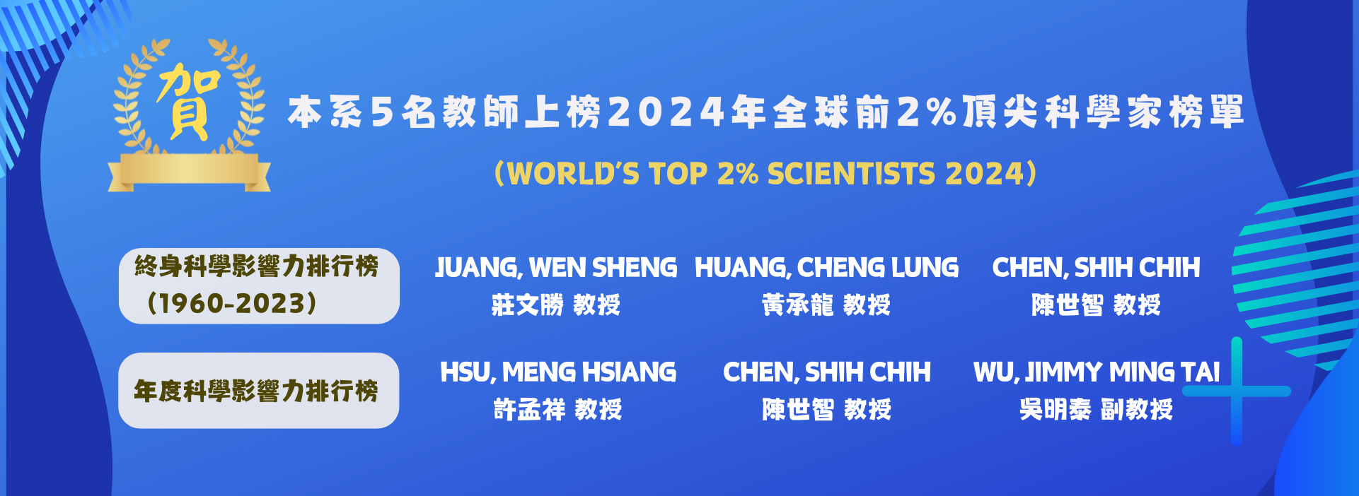 World’s Top 2% Scientists 2024